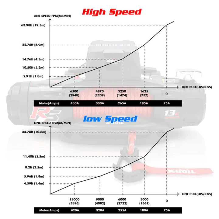 X-BULL Electric Winch 13000LBS/5896kg Synthetic Rope Wireless